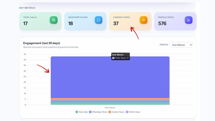 Analytics dashboard overview